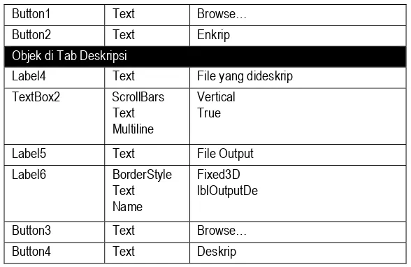 Tabel 3. Properti program Enkripsi File 