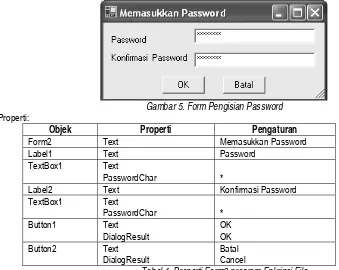 Tabel 4. Properti Form2 program Enkripsi File 