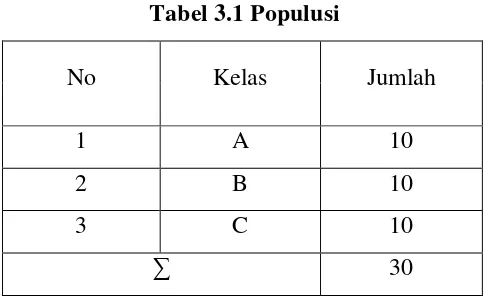 Tabel 3.1 Populusi 