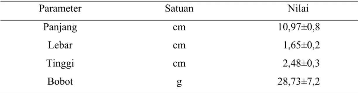 Tabel 4 Kisaran ukuran dan bobot ikan buntal pisang (Tetraodon lunaris) 