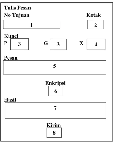 Gambar III.8. Form Hasil Enkripsi 