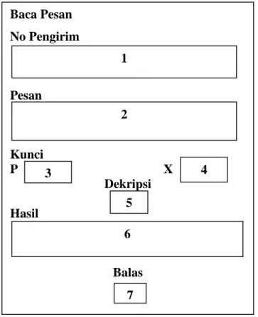 Gambar III.9. Form Hasil Dekripsi 