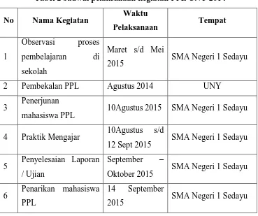 Tabel 2 Jadwal pelaksanaan kegiatan PPL UNY 2014 