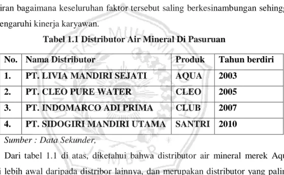 Tabel 1.1 Distributor Air Mineral Di Pasuruan 
