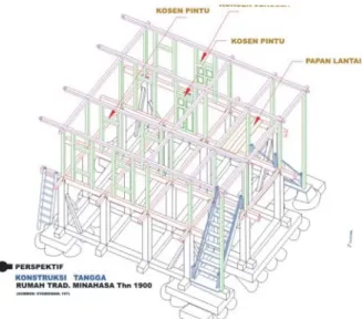Gambar 12. Konstruksi awal  dua tangga kayu di depan rumah 
