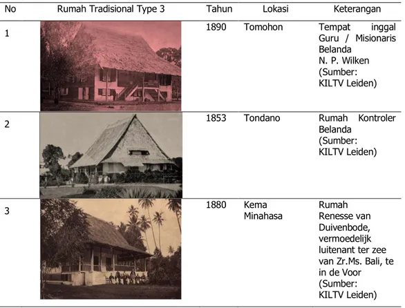 Tabel 3. Bentuk-Bentuk Rumah Tradisional Generasi Pada Tahun 1800an 