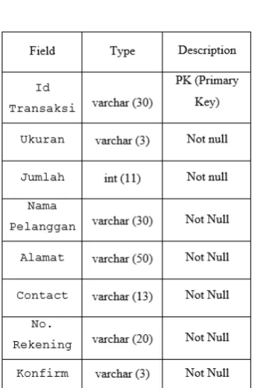 Tabel 3 Rencana Pengujian 