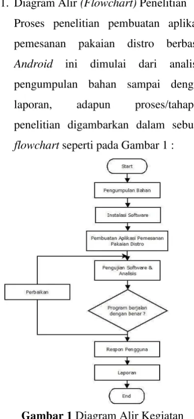 Gambar 1 Diagram Alir Kegiatan 