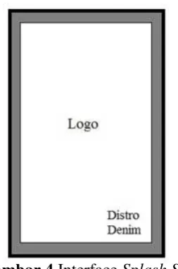 Gambar 3 Diagram Alir Pembuatan 