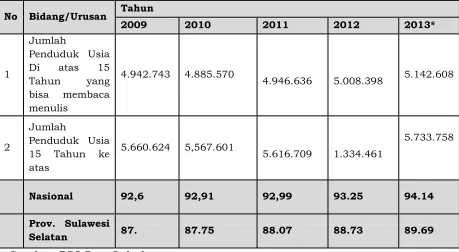 Tabel 2.3 