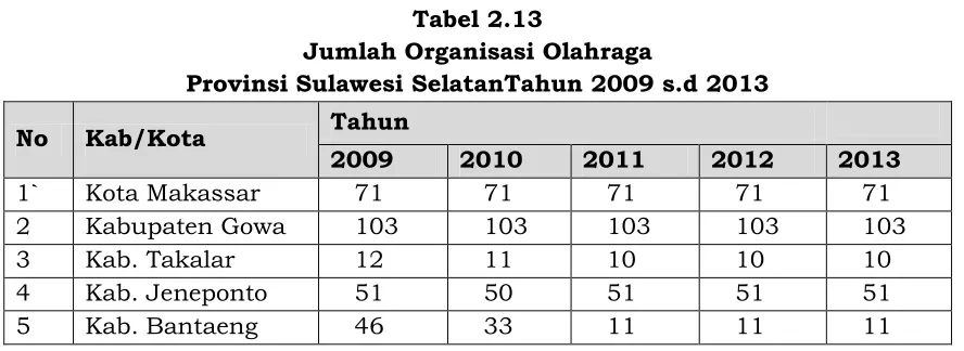 Tabel 2.12 