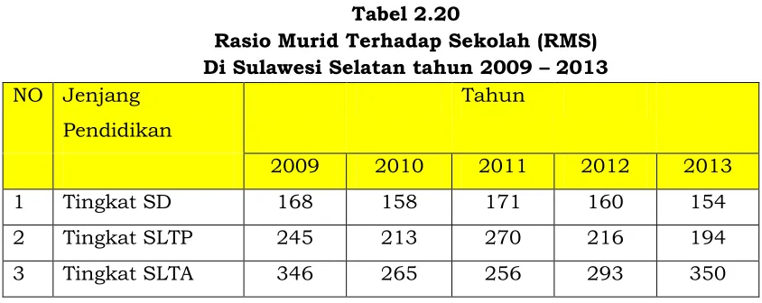Tabel 2.21 