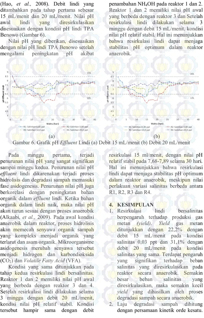 Gambar 6. Grafik pH Effluent Lindi (a) Debit 15 mL/menit (b) Debit 20 mL/menit  Pada  minggu  pertama,  terjadi 