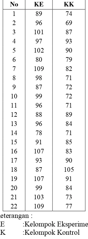 Tabel  1  Nilai Tanggapan Mahasiswa terhadap Pembelajaran PKn 