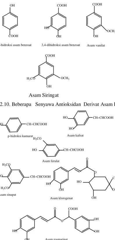 Gambar 2.10. Beberapa   Senyawa Antioksidan  Derivat Asam Benzoat 