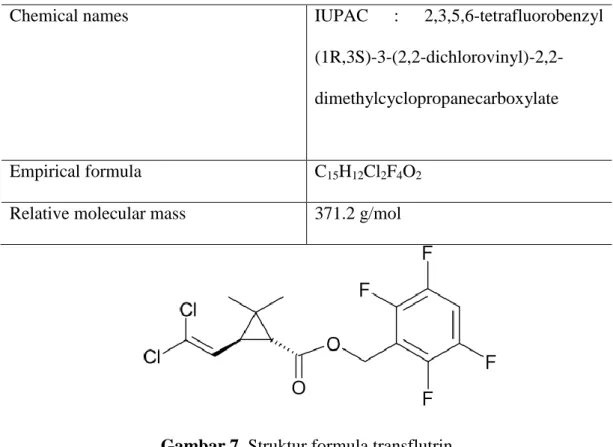 Gambar 7. Struktur formula transflutrin 