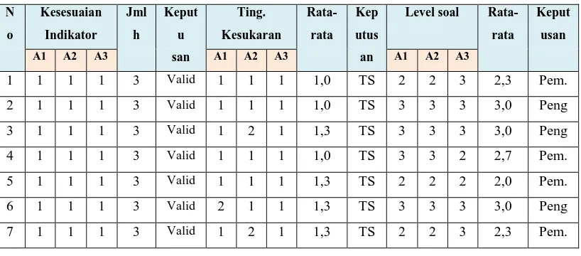 Tabel 3.3 Uji Validitas Instrument Pre-Test 
