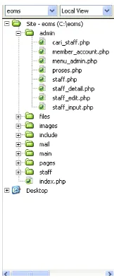 Gambar. 2. Struktur file-file aplikasi eoms 