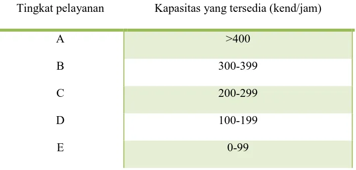 Tabel 2.7. Tingkat Pelayanan Simpang Tak Bersinyal 