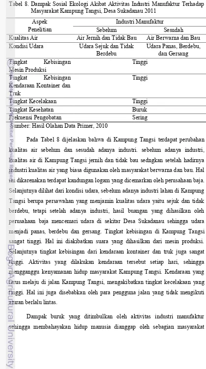 Tabel 8. Dampak Sosial Ekologi Akibat Aktivitas Industri Manufaktur Terhadap Masyarakat Kampung Tangsi, Desa Sukadanau 2011 