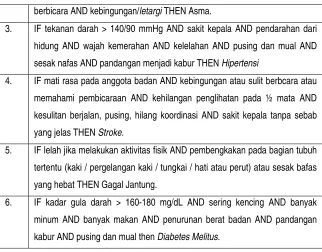 Tabel 2. Tabel jenis Penyakit 