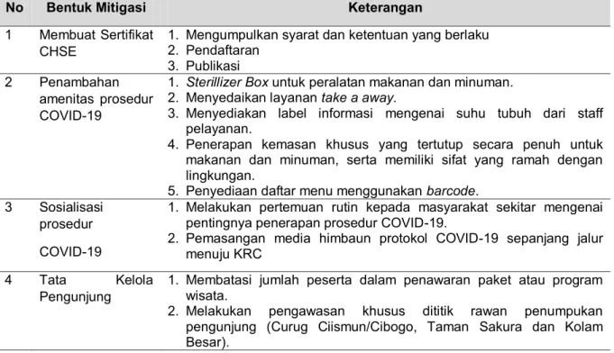 Tabel 3 Bentuk Mitigasi Siaga Covid 19 dan Pelayanan Ekowisata. 