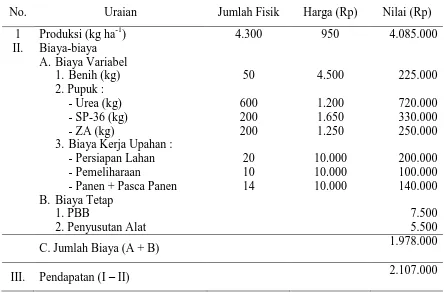 Tabel 13.  Analisa pendapatan petani responden sebelum pengembangan jeruk Keprok Selayar ha-1  