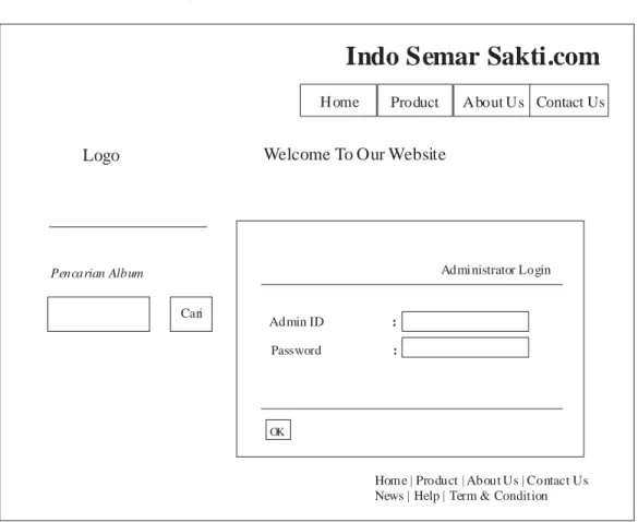 Gambar 4.33 Rancangan Administrator Login  