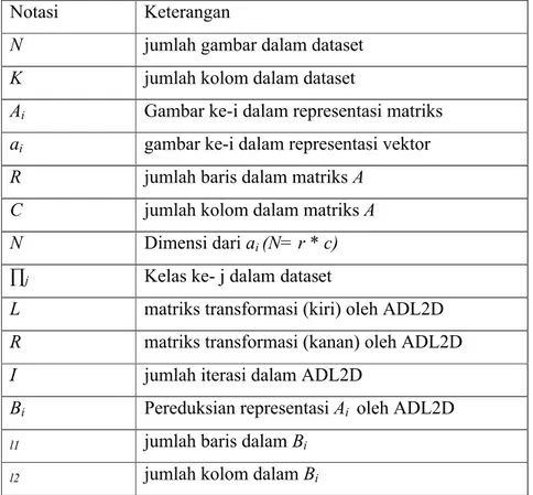 Tabel 2.1  Notasi Penting dalam Analisis Diskriminan Linier 2 Dimensi