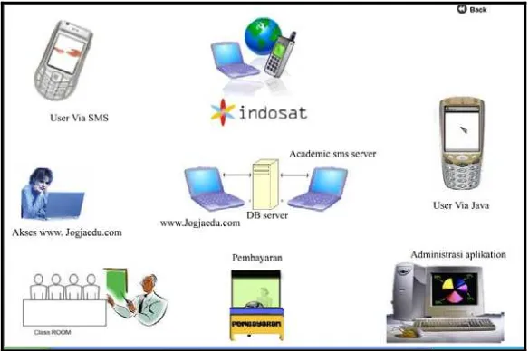 Gambar 1 Sistem Informasi Sekolah Terpadu 
