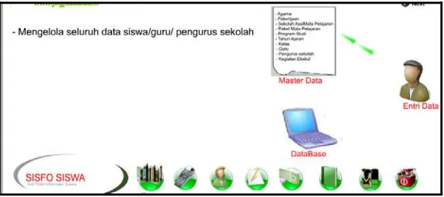 Gambar 2 Sistem Informasi Siswa 