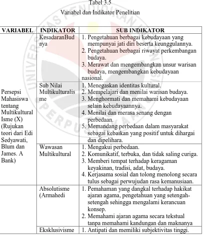 Tabel 3.5 Variabel dan Indikator Penelitian  