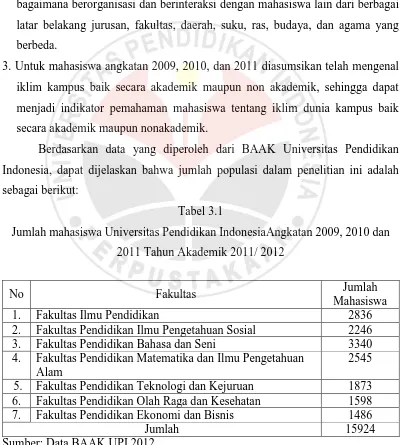 Tabel 3.1 Jumlah mahasiswa Universitas Pendidikan IndonesiaAngkatan 2009, 2010 dan 