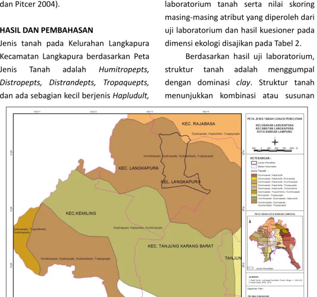 Gambar 1. Peta Jenis Tanah di Kelurahan Langkapura Kecamatan Langkapura