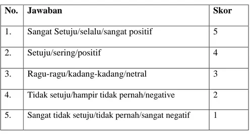 Tabel 3.6 Bobot Penilaian Kuesioner 