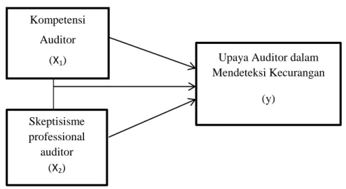 Gambar 3.1 Diagram Struktur Penelitian 