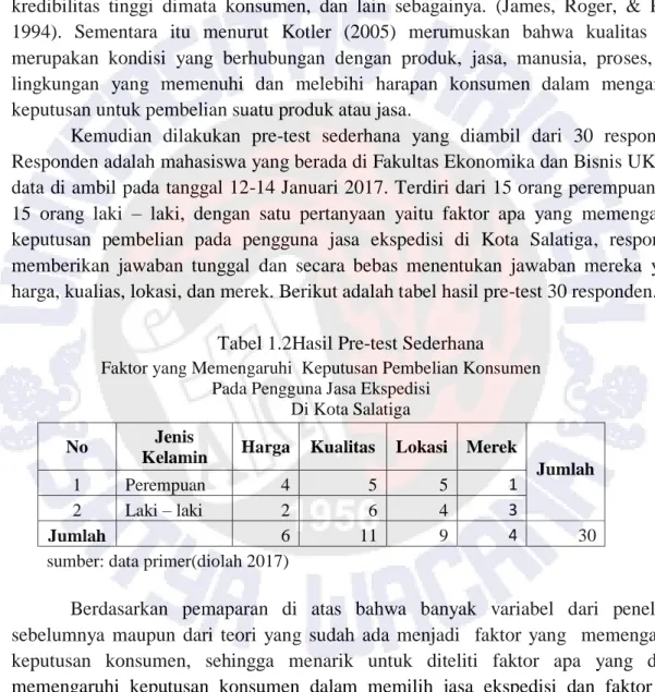 Tabel 1.2Hasil Pre-test Sederhana 