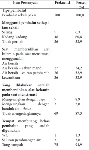 Tabel 2. Distribusi Frekuensi Praktik Menstrual  Hygiene pada Remaja