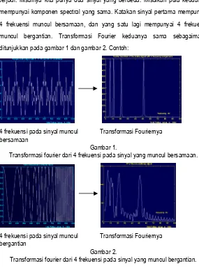 Gambar 1.  Transformasi fourier dari 4 frekuensi pada sinyal yang muncul bersamaan. 