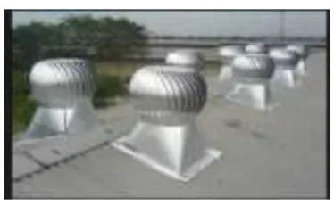 Gambar 10. Turbin Ventilator 