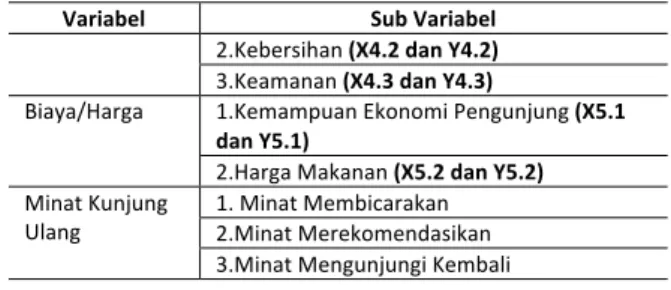 Tabel 2. Variabel Penelitian 