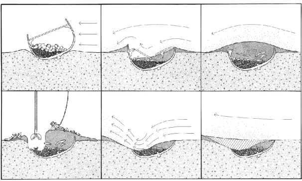 Figur 14. Ilustrasi sederhana tentang proses transformasi yang terjadi pada kapal karam di dasar laut  (Sumber: Bowens, 2009) 