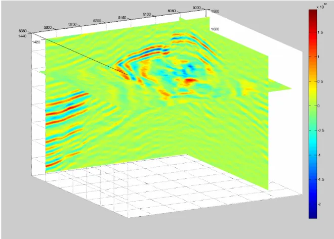 Gambar 4.6. Penampang seismik dengan tampilan crossing pada xline 5068, inline 1420, dan  time 1700 