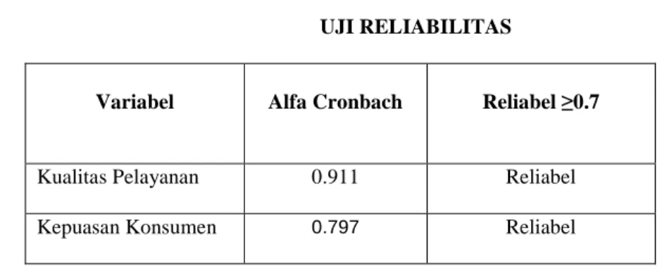 TABEL 1  UJI RELIABILITAS 