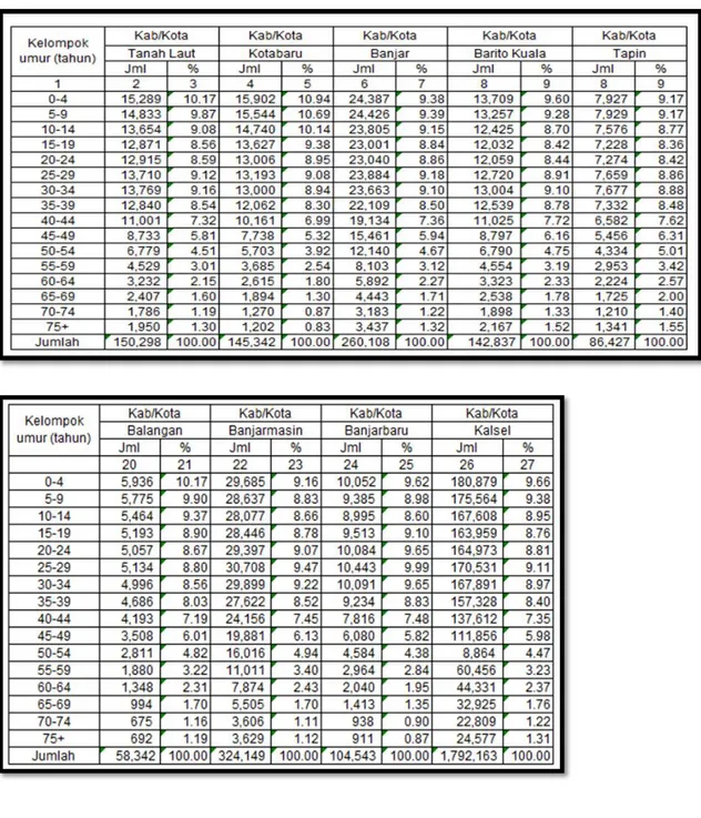 Tabel 1.4: Rata-Rata Laju Pertumbuhan Penduduk Per Tahun   Menurut Kabupaten/ Kota 