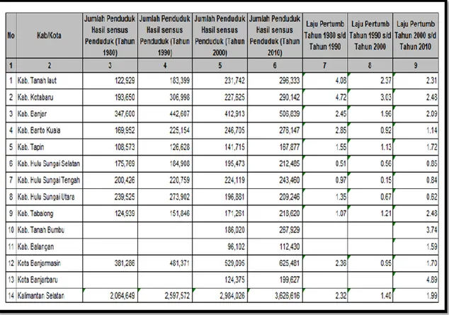 Tabel 1.5: Persentase Angka Melek Huruf Penduduk Usia di Atas 15 Tahun  Berdasarkan Jenis Kelamin Per Kabupaten/ Kota 