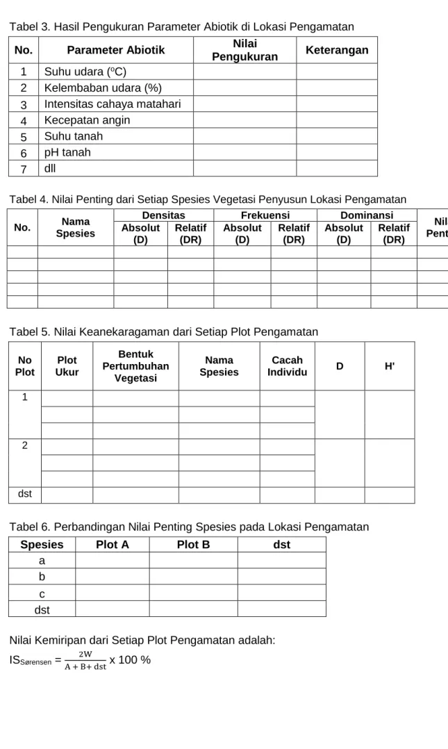 Tabel 3. Hasil Pengukuran Parameter Abiotik di Lokasi Pengamatan  No.   Parameter Abiotik  Nilai 