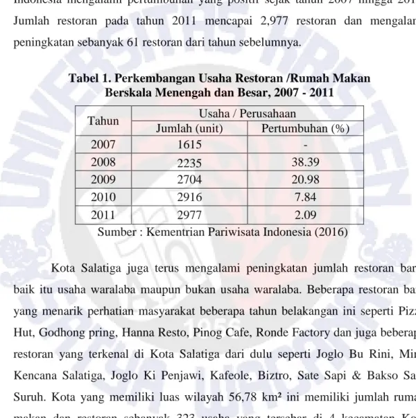 Tabel 1. Perkembangan Usaha Restoran /Rumah Makan   Berskala Menengah dan Besar, 2007 - 2011 