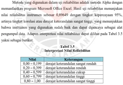 Tabel 3.5 Interpretasi Nilai Reliabilitas 