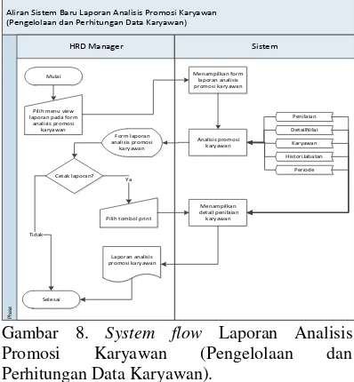 Gambar 8. System flow Laporan Analisis 